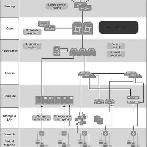 Technological architecture of the data center based on cloud computing ...