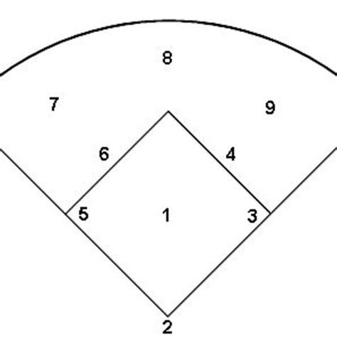 Softball Field Number Positions