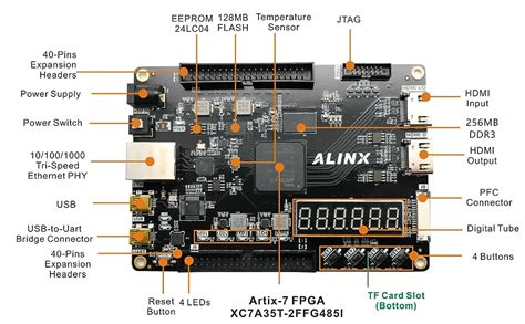 Alinx Brand Xilinx A Fpga Development Board Artix Xc A T Ethernent