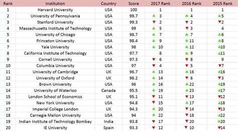 Us News Global University Ranking 2024 Garnet Michaelina