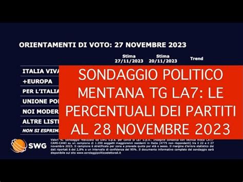 SONDAGGIO POLITICO MENTANA TG LA7 LE PERCENTUALI DEI PARTITI AL 28