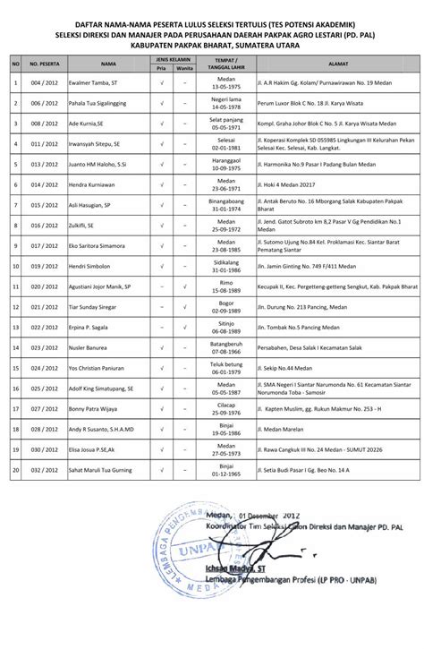 Pdf Daftar Nama Nama Peserta Lulus Seleksi Tertulis Daftar Nama