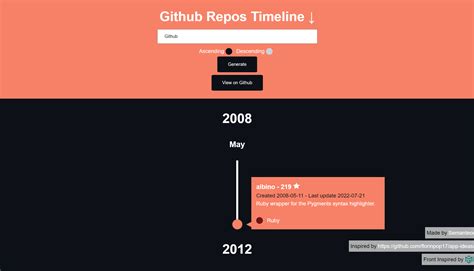 Github Semanteogithub Timeline Github Timeline Is A Timeline Of The