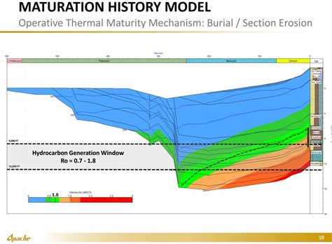 Shale Oil Will Woodford Shale Augment The Permian Basins Oil Wealth