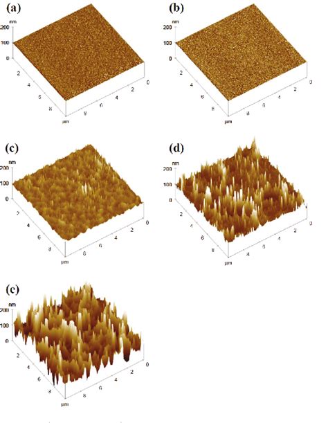 Photoluminescence And Structure Of Sputter Deposited Zn Sio Mn Thin