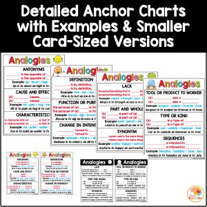 Analogies Anchor Charts: Analogy Types and Examples Posters