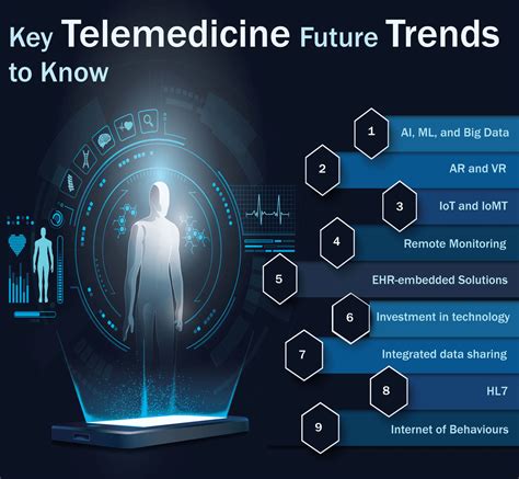 Telemedicine Market Trends And Statistics For 2022 2027