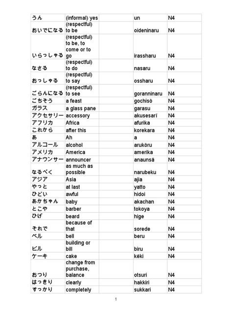 Jlpt N4 Vocab List