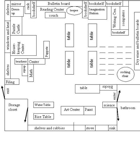 12 best Classroom Layout images on Pinterest | Classroom design ...