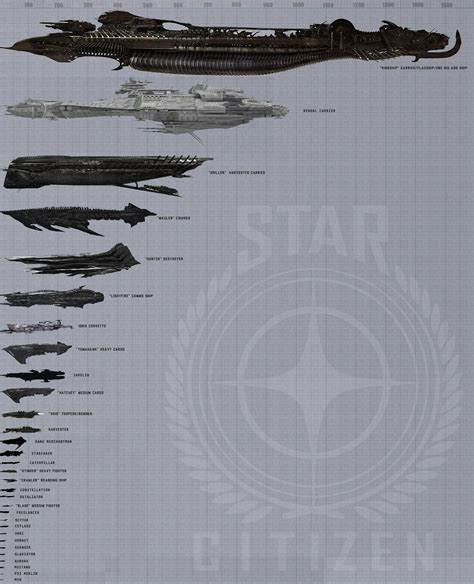 Ultimate Star Citizen Ship Size Comparison Chart V2 Added Mustang And