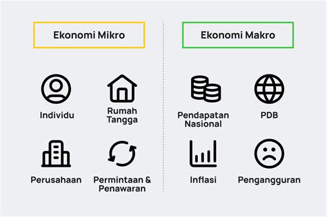 Memahami Perbedaan Dan Dampak Ekonomi Makro Dan Mikro Pada Investasi