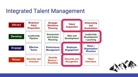 Analysis of Human Capital Management Strategy for Vail Resorts ...