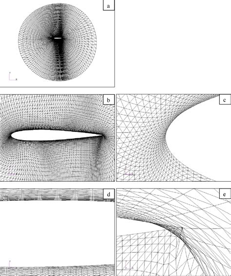 Figure 1 From A Simplified Mesh Deformation Method Using Commercial