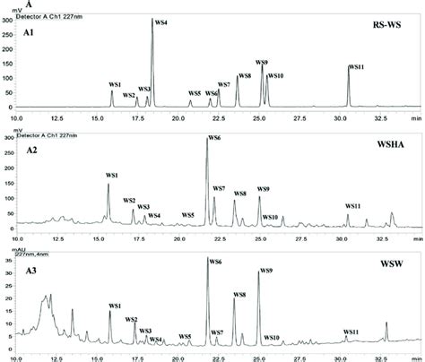 Uhplcpda Chromatogram Of Reference Compounds Rs And Samples With