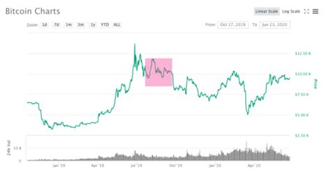 Crypto Fear and Greed Index Explained - DailyCoin