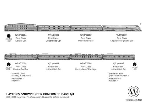 The Diagram Shows Different Types Of Passenger Cars