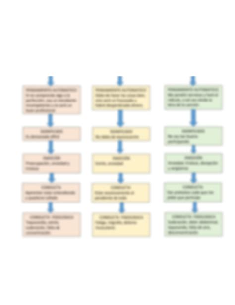 Solution Diagrama De Conceptualizaci N Cognitiva Studypool