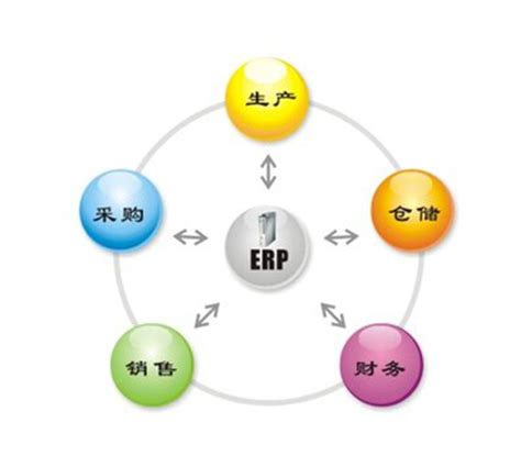 Erp是企业最有效的生产管理工具 行业资讯 天心天思集团官网心思智能科技智能ai工具安全应急产业园智慧城市mes系统oa办公系统财务软件erp软件进销存软件管理软件