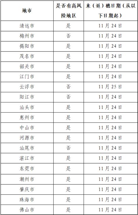 12月2日广州市新冠肺炎疫情情况！广州市疫情防控政策→ 华洲街道 本土 病例