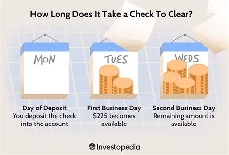 How Much Money Should You Always Have In Checking Leia Aqui How Much