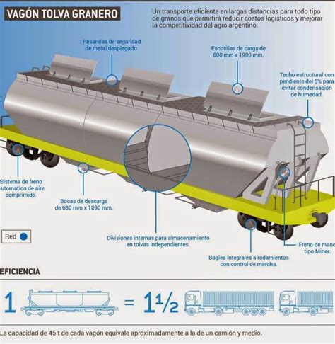 Ciencia Y Tecnolog A En Argentina Fabricaciones Militares Fabricar