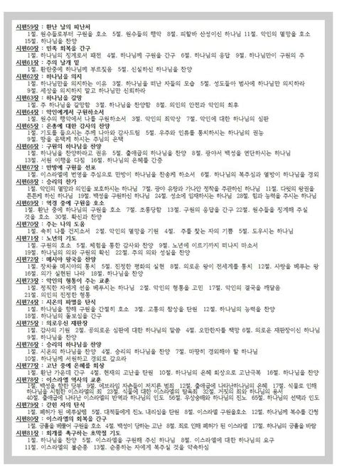 2019년 성경읽기 25주a형시편34편~시편81편6월16일 52주성경통독문제 영상목회