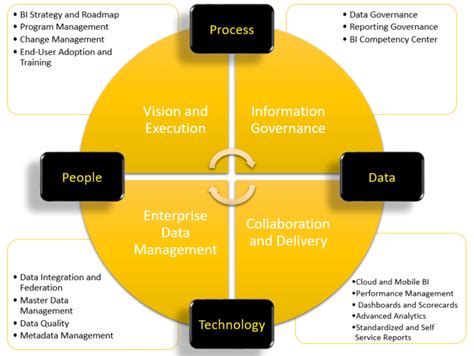 Data Governance Align 1st