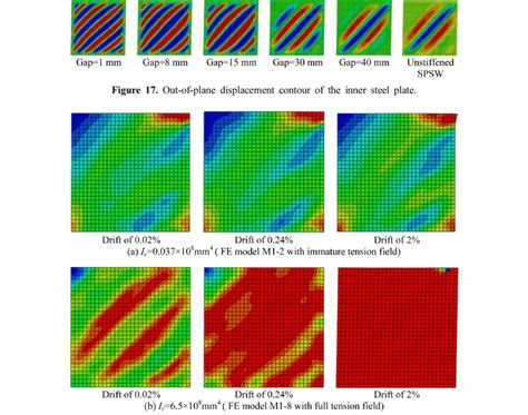 The Stress Contour Of The Infill Steel Plate With Different Moment Of