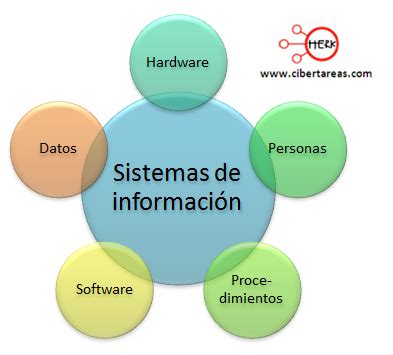 Cualidades De La Informacion Mind Map