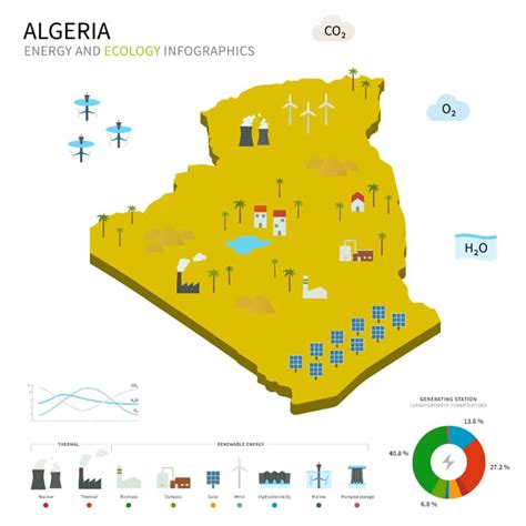 Ecology Nature And Environment In Algeria Home Upgrade Place