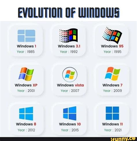 Evolution Of Windows NBKomputer