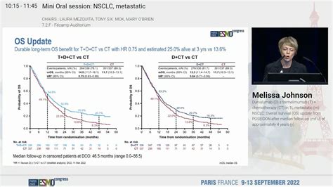 Stephen V Liu Md On Twitter Update On Poseidon Shows A Sustained Survival Benefit Of