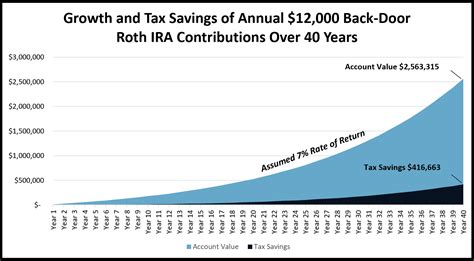 Maximum Backdoor Roth Contribution 2024 Jobi Ronnie