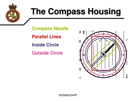 Ppt The Lightweight Compass Powerpoint Presentation Free Download Id 420690