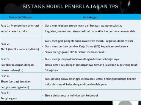 Model Pembelajaran Tps Think Pair Share