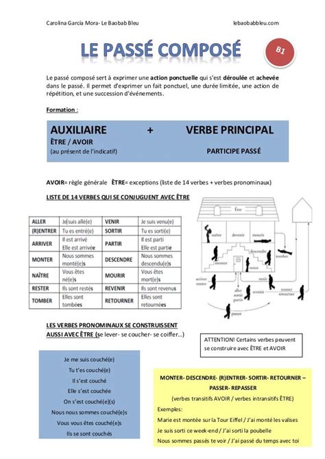 Revision Passe Compose Passé Composé French Expressions Apprendre Le Français