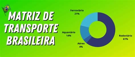 Modal Dutovi Rio Aprenda Tudo Sobre O Assunto Sac Log Stica