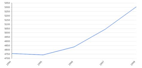 Panama GDP Value & Rate 2024 | Per capita | GDP Structure