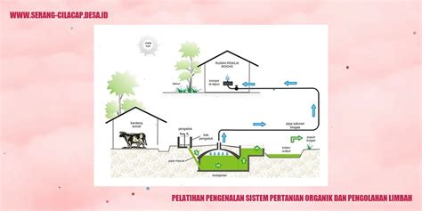 Pelatihan Pengenalan Sistem Pertanian Organik dan Pengolahan Limbah ...