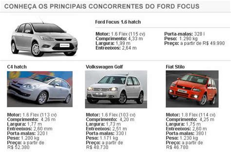 G1 Carros NOTÍCIAS G1 andou no novo Ford Focus hatch 1 6 Flex