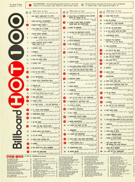 Billboard Hot 100 (1-2-71) | Billboard hot 100, Billboard hits, Music ...