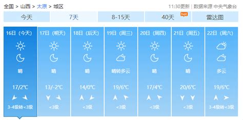 太原人，预计今明两天我省有大风、降温天气，10月17日太原最高气温13℃太原人天气我省