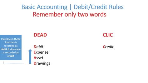 Basic Accounting Debitcredit Rules Youtube