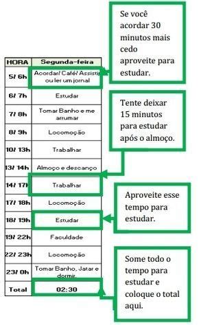 Como Fazer Um Plano De Estudos Perfeito Plano De Estudos Rotina De