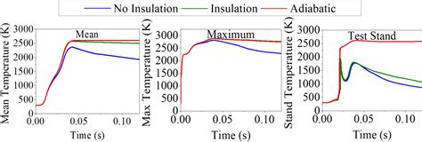 Figure 3 From Development Of A Constant Volume Combustion Chamber For Material Synthesis