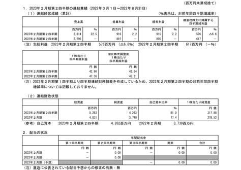 3922 Pr Times 2023年2月期第2四半期決算短信〔日本基準〕連結（20221013 1500提出）