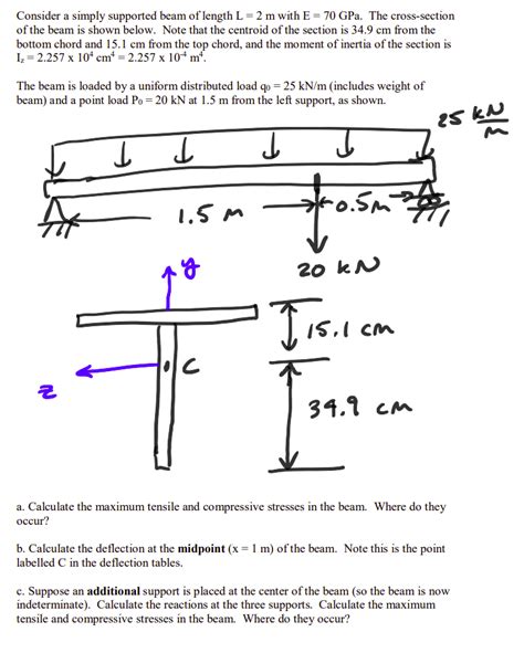 Solved Consider A Simply Supported Beam Of Length L M With E