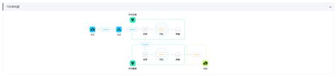 云数据库rds Mysql国密加密安全合规与内容风控实战派阿里云帮助中心