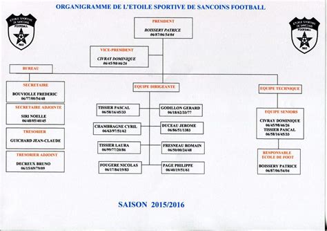 Actualité ORGANIGRAMME DU CLUB 2015 2016 club Football ÉTOILE