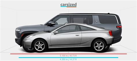 Dimensions Toyota Celica 1999 2006 Vs Rivian R1S 2022 Present